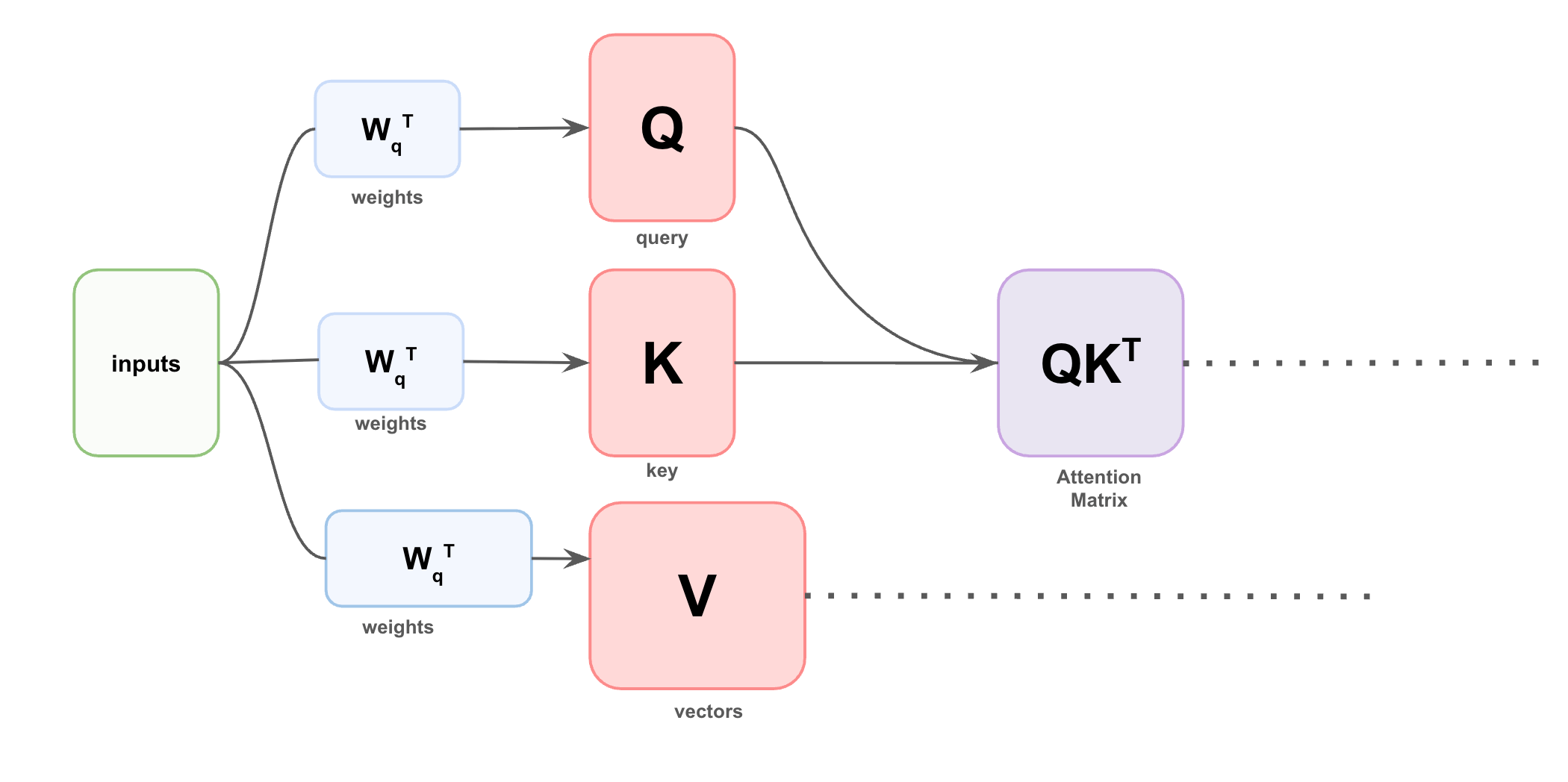 Wav2Vec2 diagram